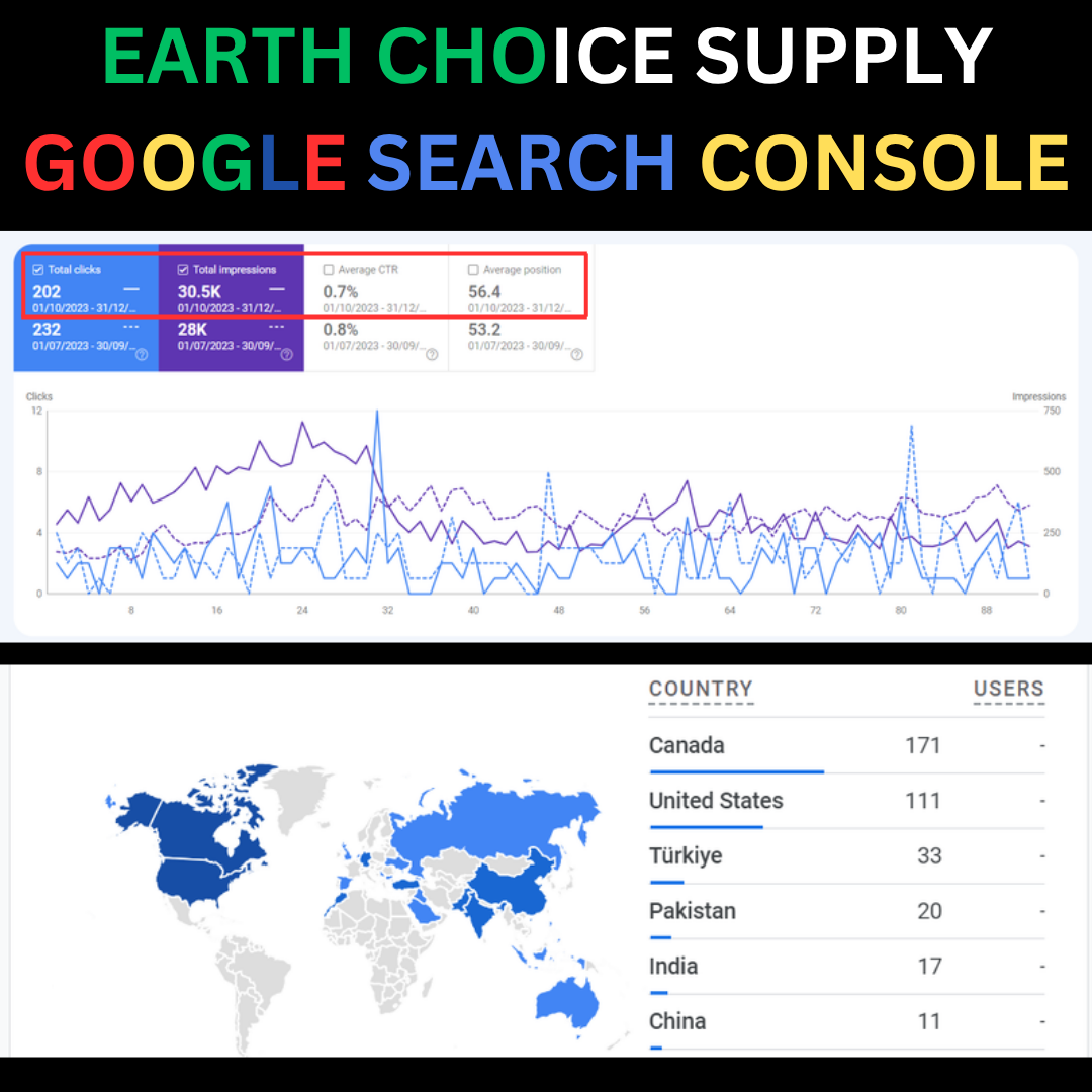 Earth Choice Supply Google Search Console and country traffic results