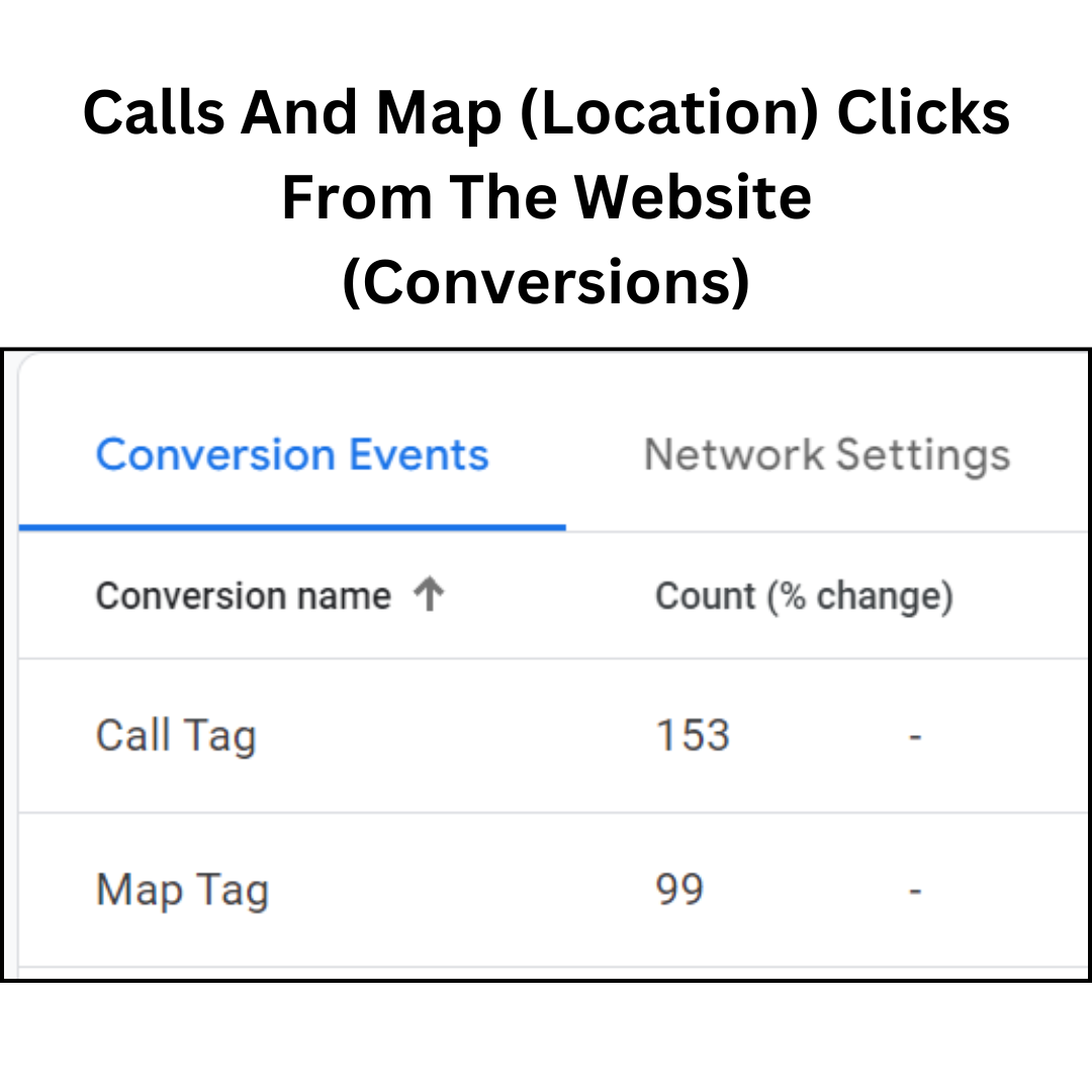 Website call and map click conversions from Google Business Profile