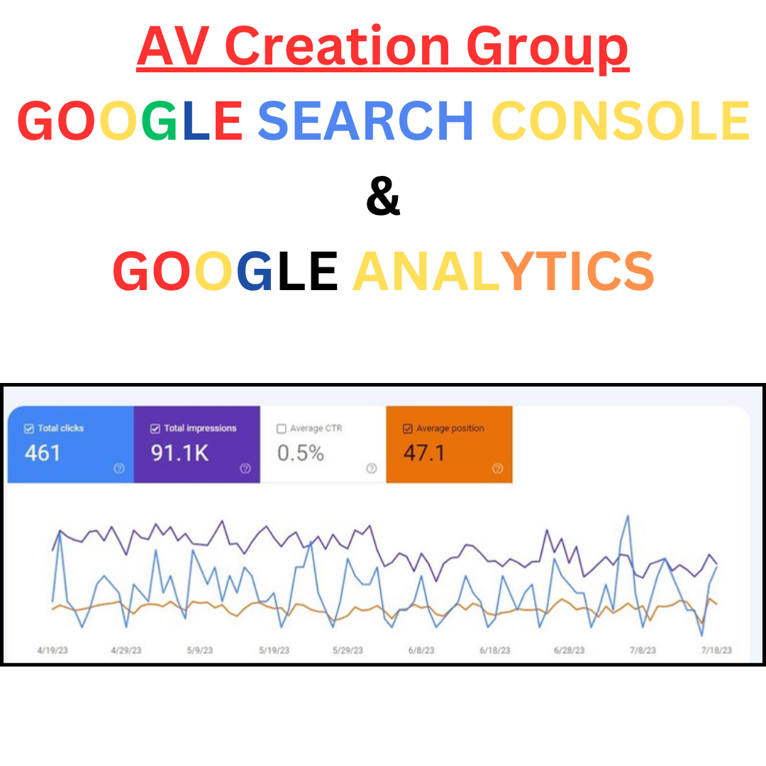 AV Creation Group Google Search Console clicks and impressions
