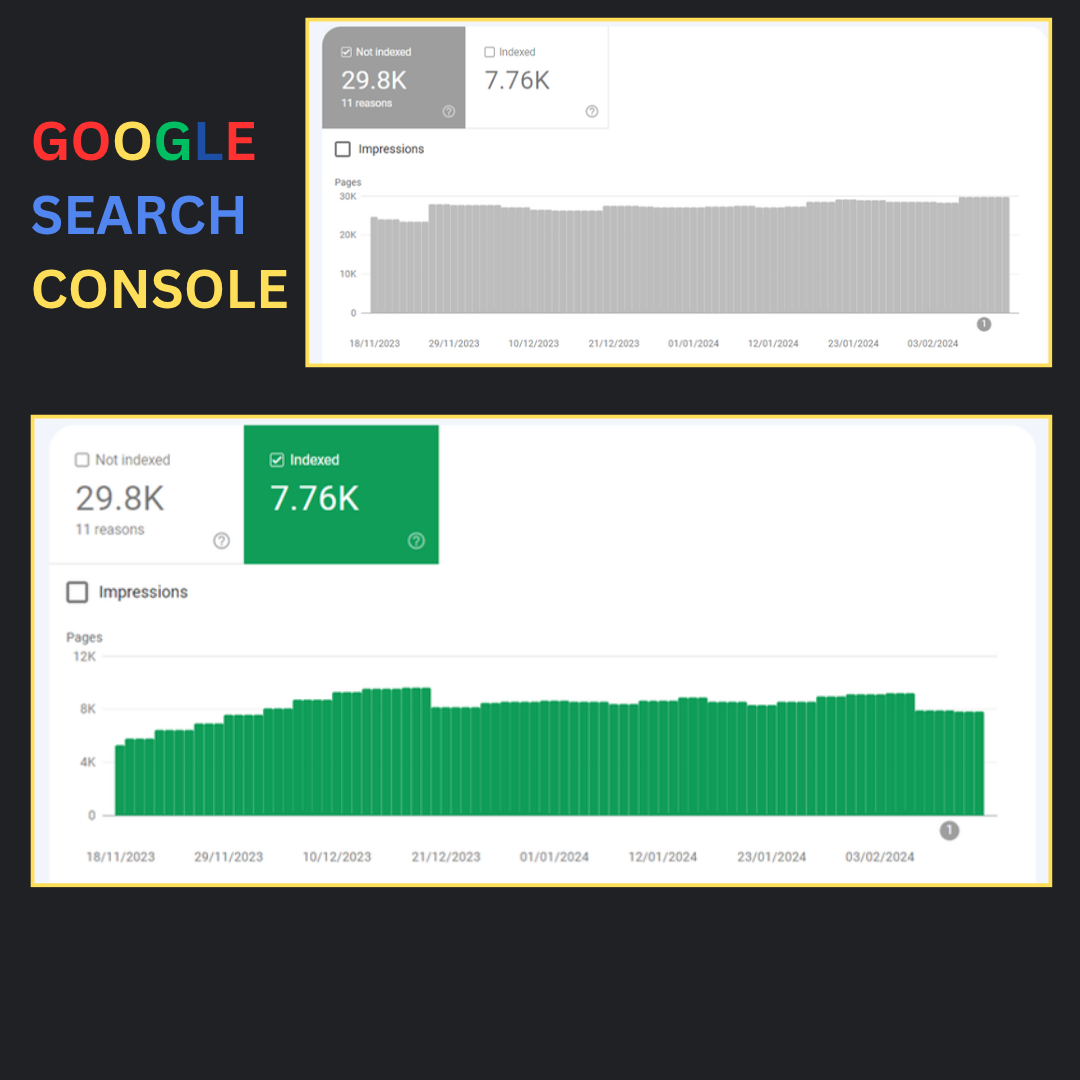 Boost My Class Google Search Console indexing coverage results
