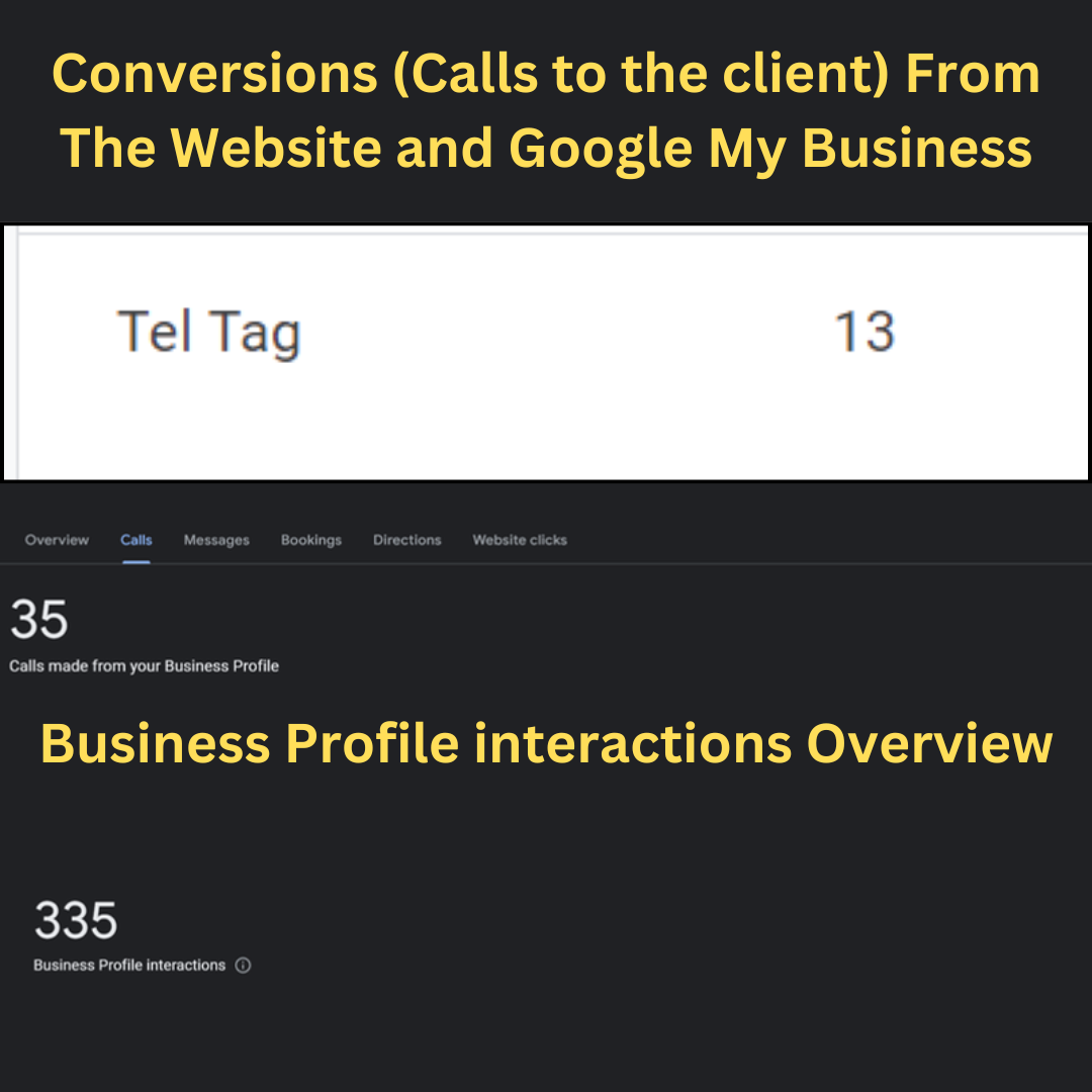 FMK Law Group website and Google Business Profile call conversions