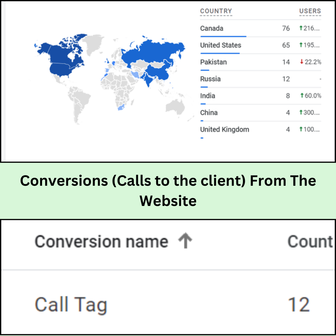 MSHENG country traffic results and website call conversions