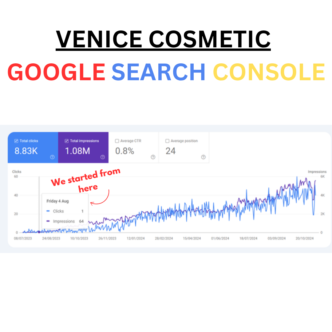 Venice Cosmetic Google Search Console organic growth results