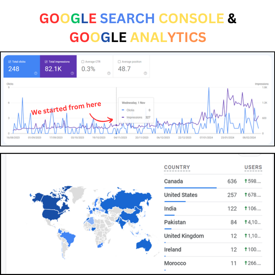 FMK Law Group Google Search Console clicks and impressions growth